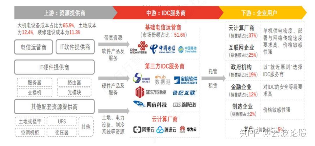 通信行业周报：全面看好国产AIDC产业链四大方向