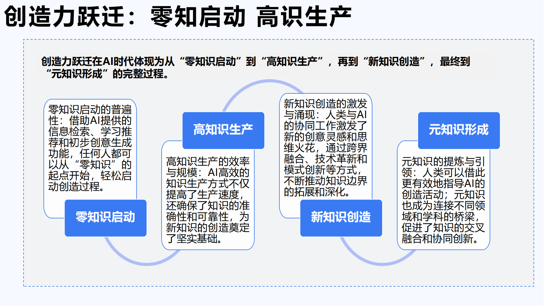 倍轻松：公司历经这些年的发展，逐步形成了自己的中医AI小模型，未来也将逐步探索中医AI大模型