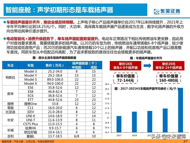 2024年中国智能音箱行业发展趋势分析：智能音箱迈向智能化多场景升级【组图】