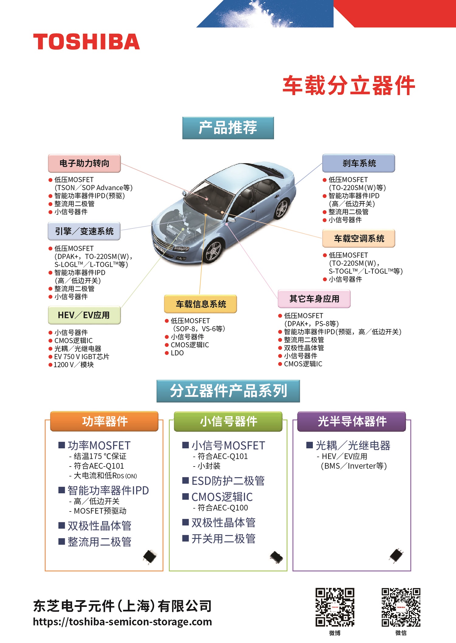 【投资视角】启示2024：中国半导体分立器件行业投融资及兼并重组分析（附投融资事件、产业基金等）