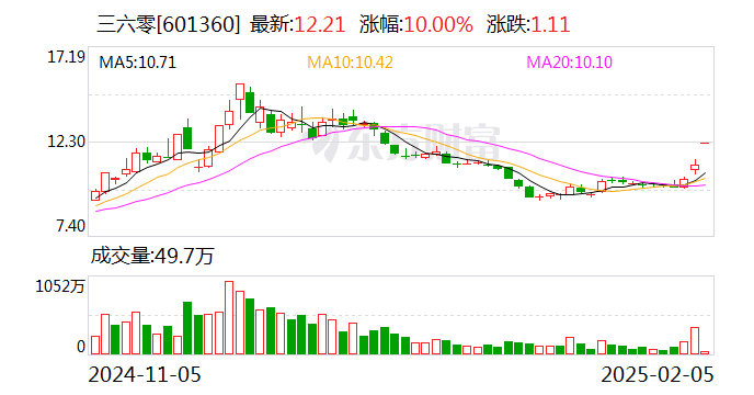 西力科技：公司目前暂未部署DeepSeek业务