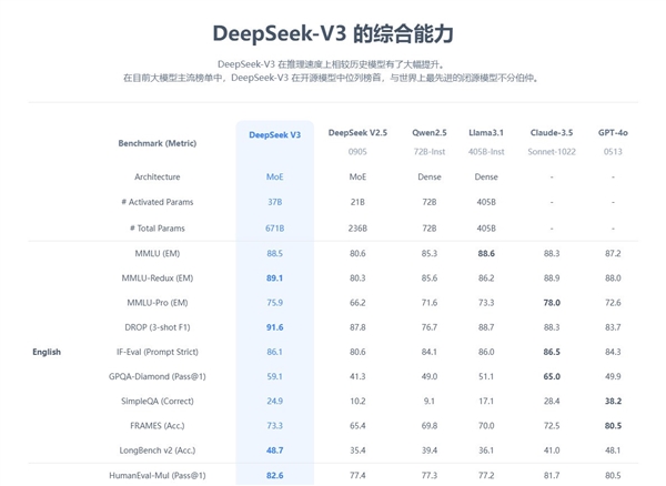 西力科技：公司目前暂未部署DeepSeek业务