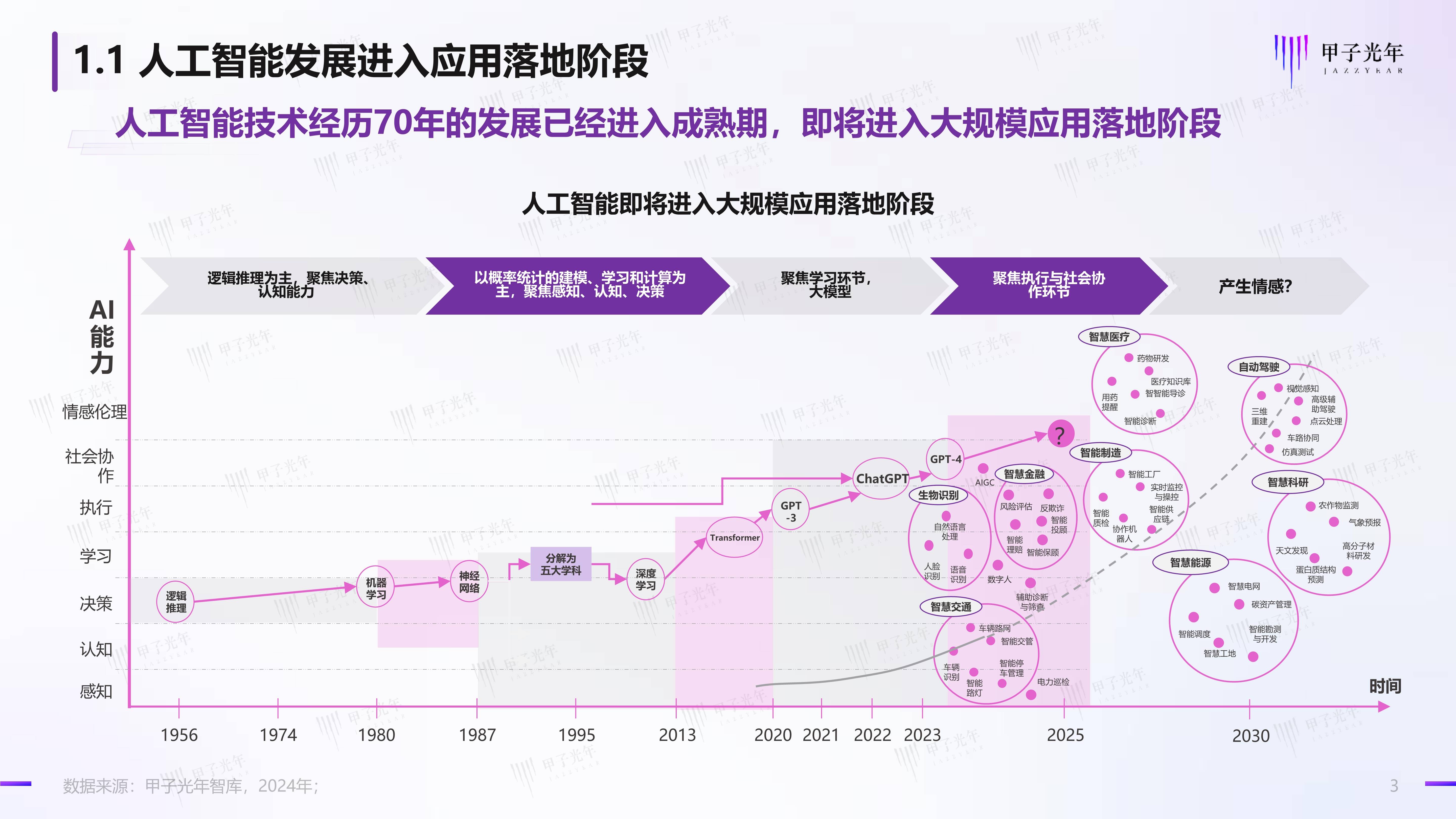 景业智能：2025年公司“AI+具身智能”战略深化年已有产品应用DeepSeek大模型