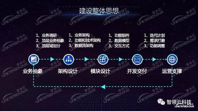 东芯股份：公司将持续关注前沿技术发展与应用结合实际业务需要探索潜在价值