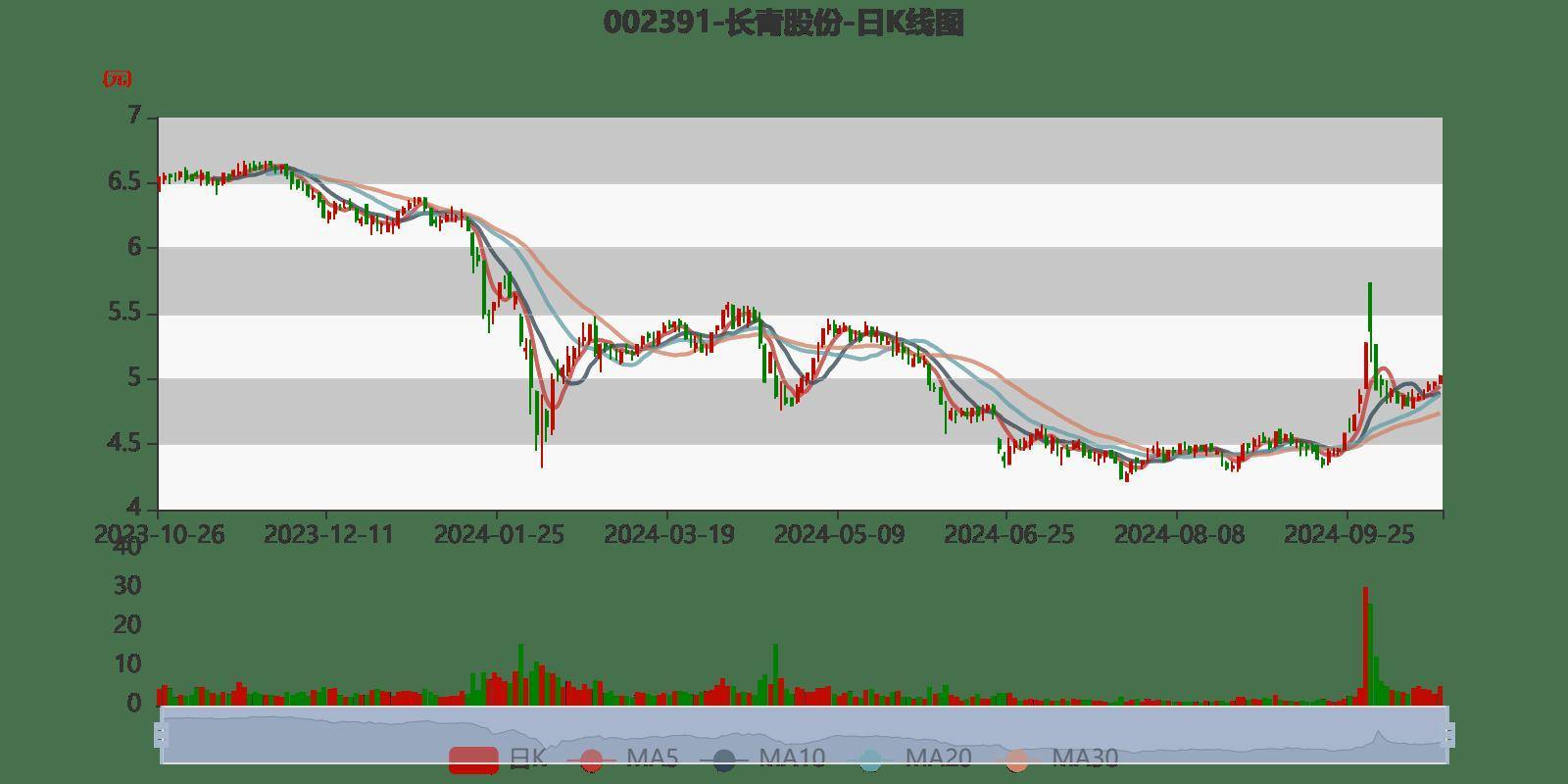 财报速递：禾望电气2024年全年净利润4.41亿元