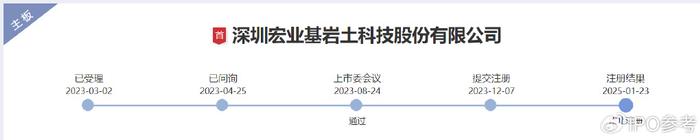 证监会同意信凯科技深交所主板IPO注册