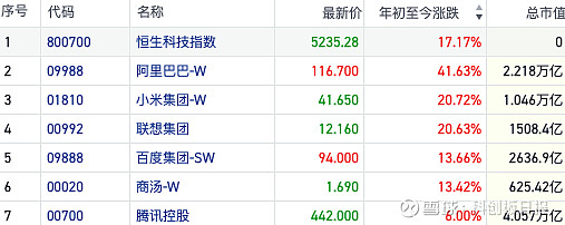传AI服务器巨头寻求港股上市！