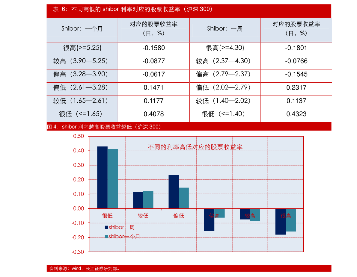 芯源微：3月11日投资者关系活动记录，百川财富(北京)投资管理有限公司、诚通证券股份有限公司等多家机构参与