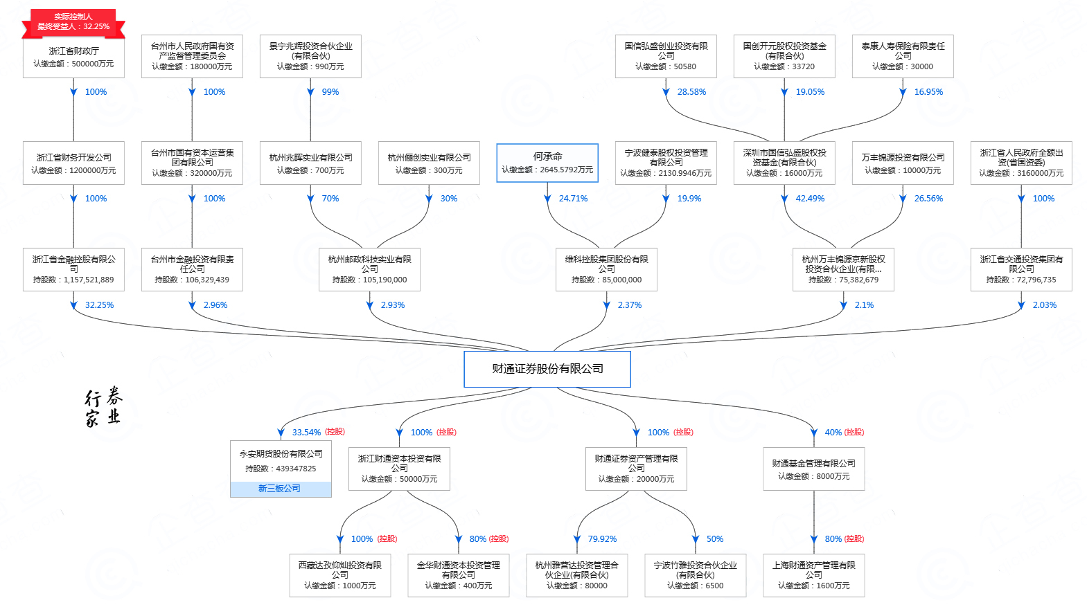 芯源微：3月11日投资者关系活动记录，百川财富(北京)投资管理有限公司、诚通证券股份有限公司等多家机构参与