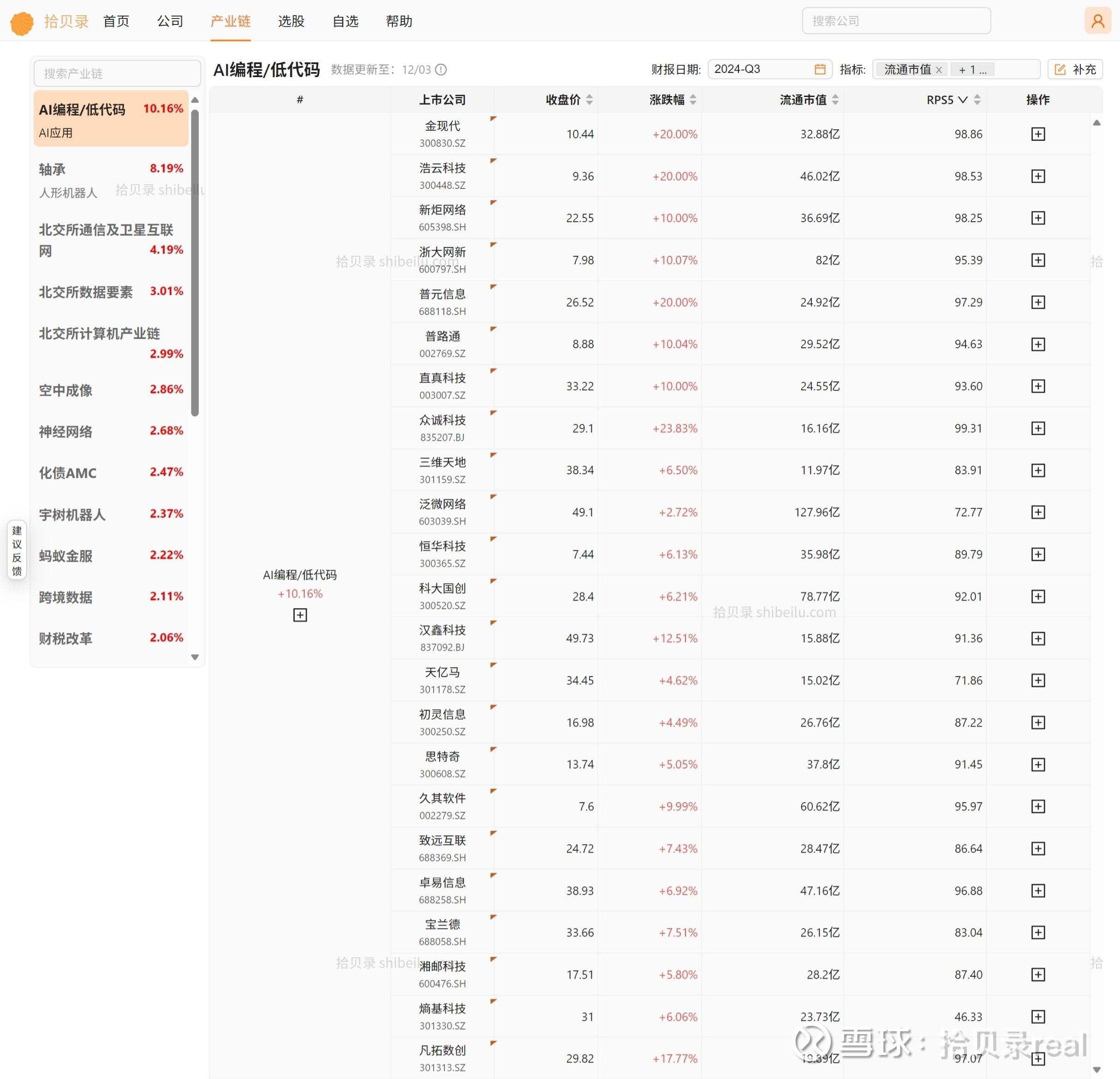 计算机行业周报：震荡中聚焦AI产业核心