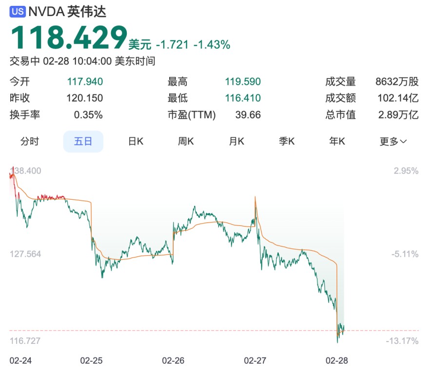 计算机行业周报：DeepSeek开源周收官，具身智能商业化或将加速