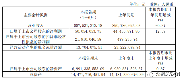 吉视传媒2024年年报解析：变革中谋发展，困境中寻突破