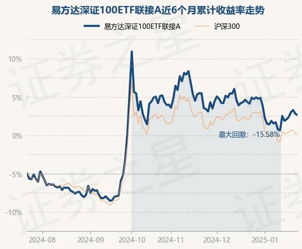 深证100ETF：深市百强集结，赛出“加速度”