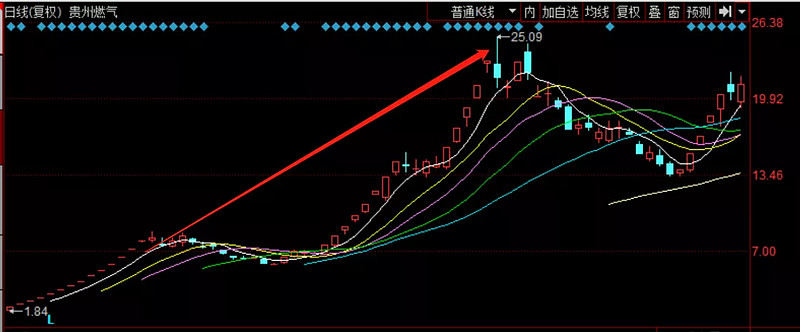 卓胜微：市值管理是一个持续优化的过程，公司将结合公司经营发展需要不断改进