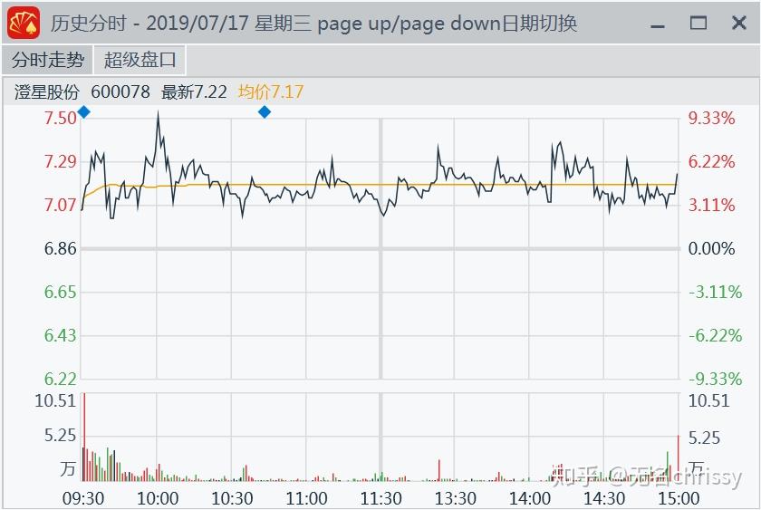 卓胜微：市值管理是一个持续优化的过程，公司将结合公司经营发展需要不断改进