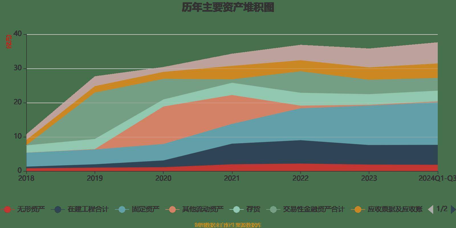 久日新材：公司生产光刻胶所需要的核心原材料如光敏剂PAC等