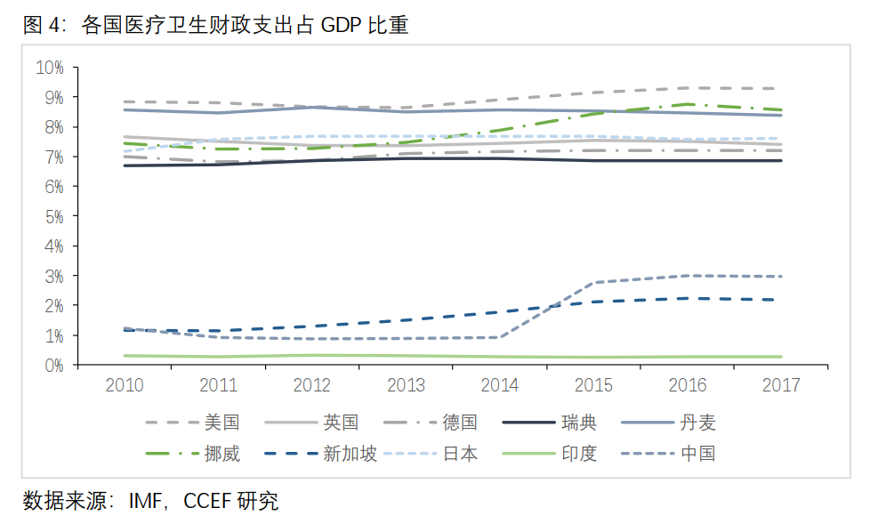 恒锋工具：公司每年的研发投入占营业收入的比例在5%-6%之间