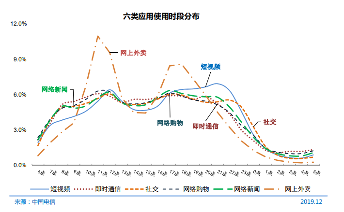 恒锋工具：公司每年的研发投入占营业收入的比例在5%-6%之间