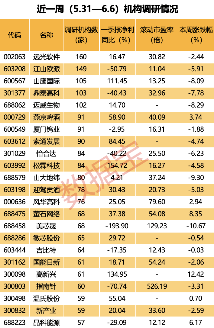 安必平（688393）新增【人工智能】概念