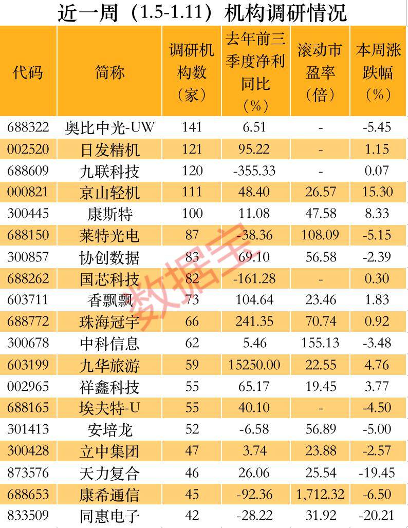 石头科技（688169）新增【人工智能】概念