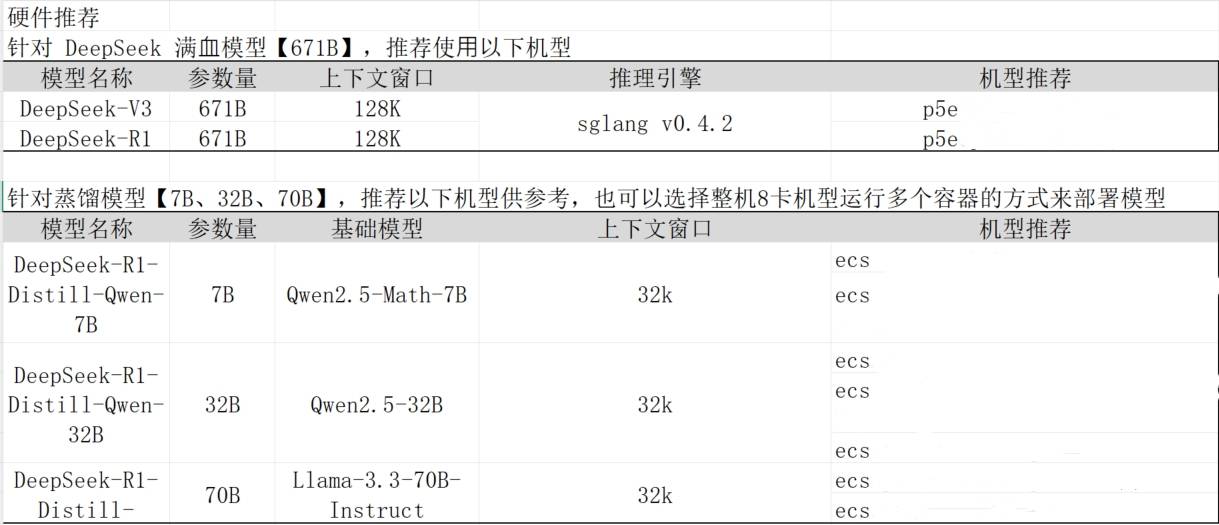 信安世纪：公司已对包括DeepSeek在内的大模型部署研究成本及收益进行整体规划