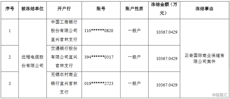 金迪克：目前公司暂不存在被实施“ST”或“*ST”的情形