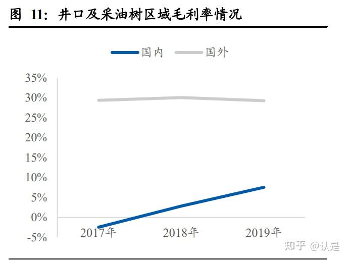 迪威尔：深海设备专用件是深海油气设备零部件