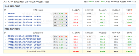 3月20日龙虎榜解析：每日互动当日净买入额最多