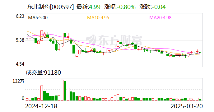 欧科亿：国君资管投资者于3月14日调研我司