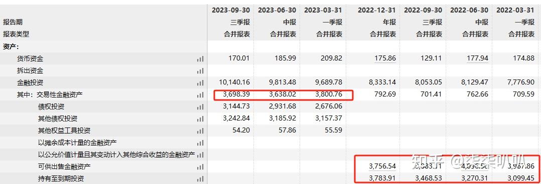 10组投资数据 看新华保险打造领先投资管理能力