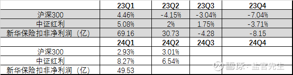 10组投资数据 看新华保险打造领先投资管理能力