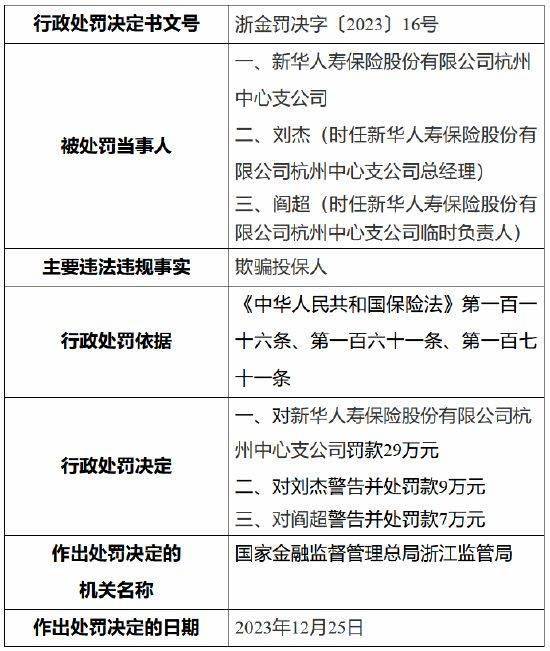 10组投资数据 看新华保险打造领先投资管理能力