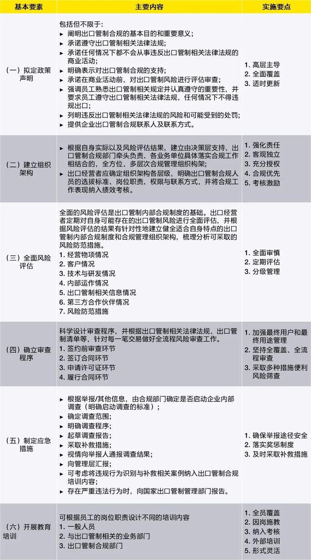 华锐精密：公司产品不属于此次列管的两用物项管制范围