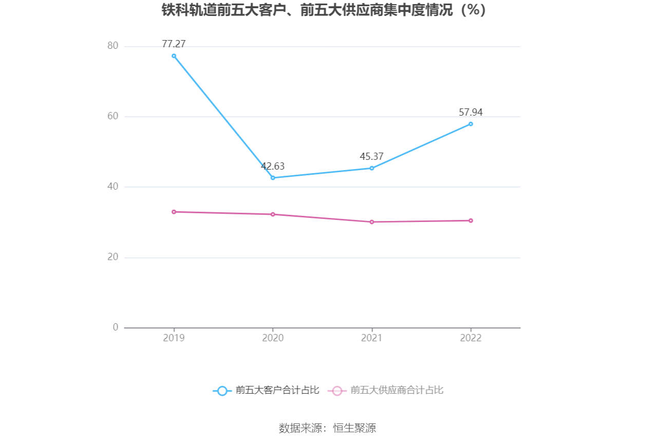 铁科轨道：第十二届世界高速铁路大会将于2025年7月在北京召开