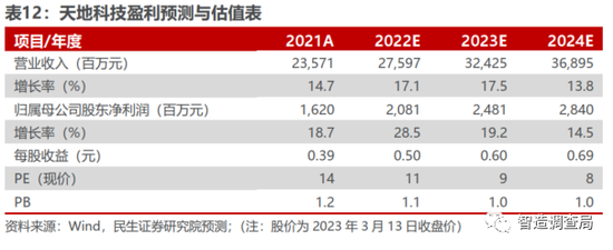 铁科轨道：第十二届世界高速铁路大会将于2025年7月在北京召开