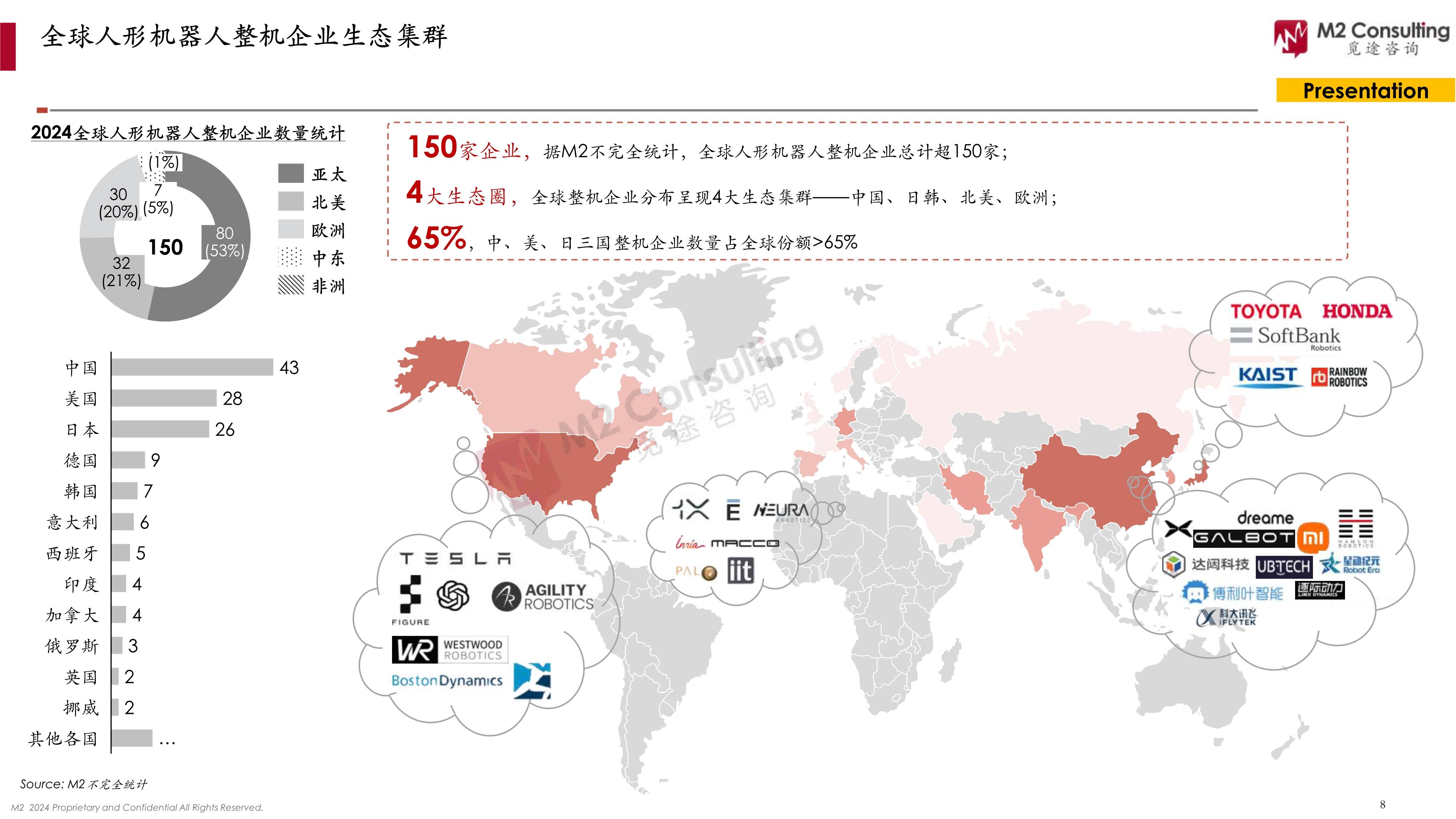 【工业机器人】行业市场规模：2024年全球工业机器人行业市场规模超过200亿美元 中国市场占比40%
