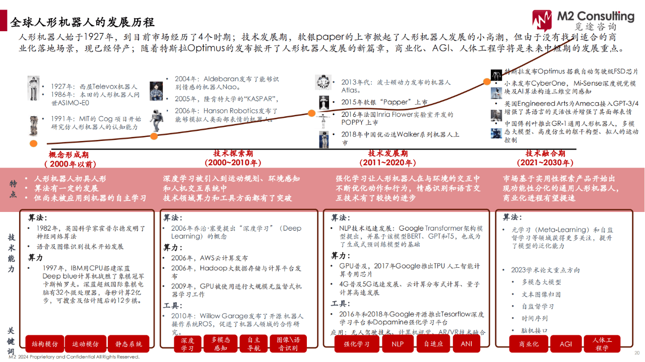【工业机器人】行业市场规模：2024年全球工业机器人行业市场规模超过200亿美元 中国市场占比40%