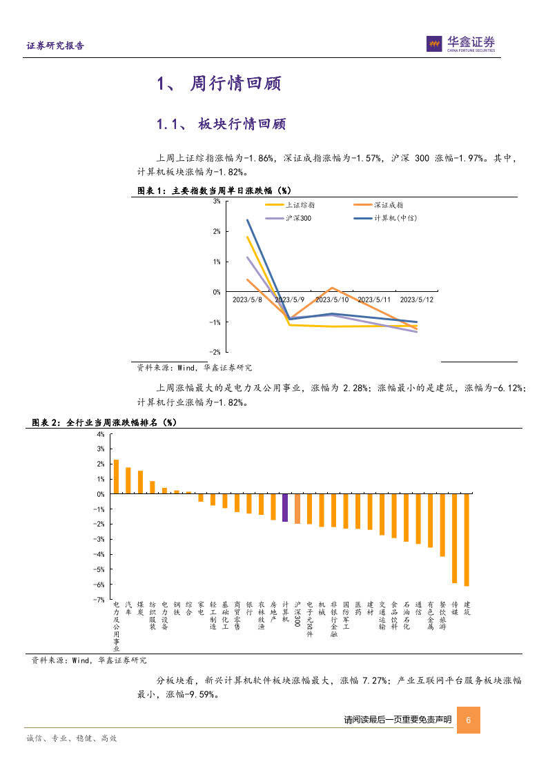 计算机行业周报：聚焦AI最核心产业方向