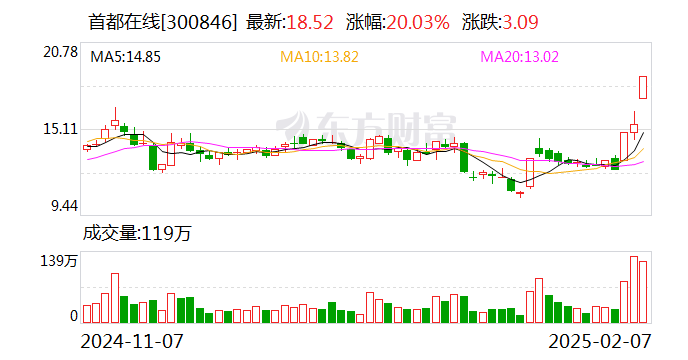 海优新材：公司结合业务需求已积极开展布署deepseek的探索及应用