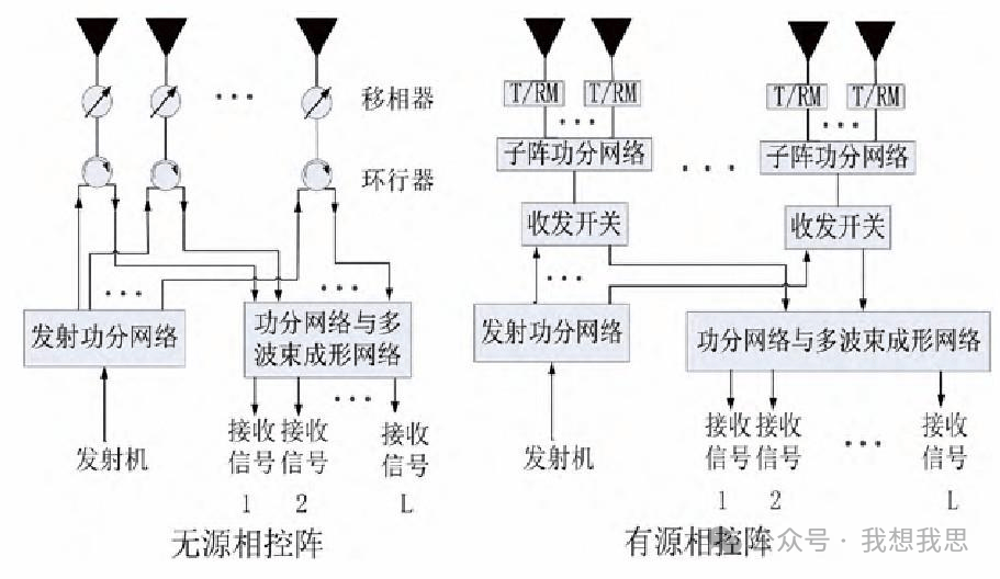 霍莱沃：公司现阶段研制的相控阵产品均为低成本、小型化天线阵列