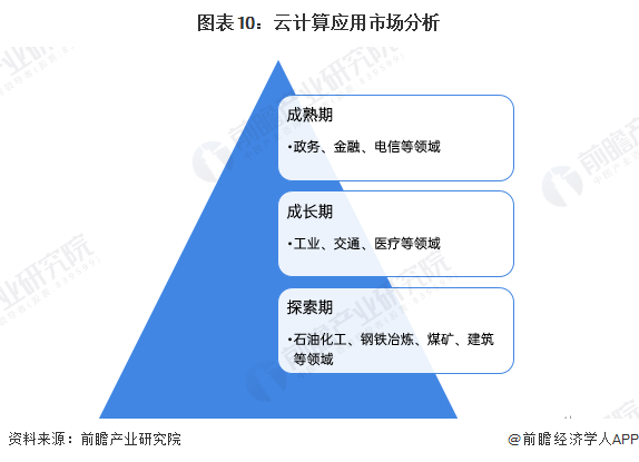 预见2025：《2025年中国工业互联网产业全景图谱》（附市场现状、竞争格局和发展趋势等）