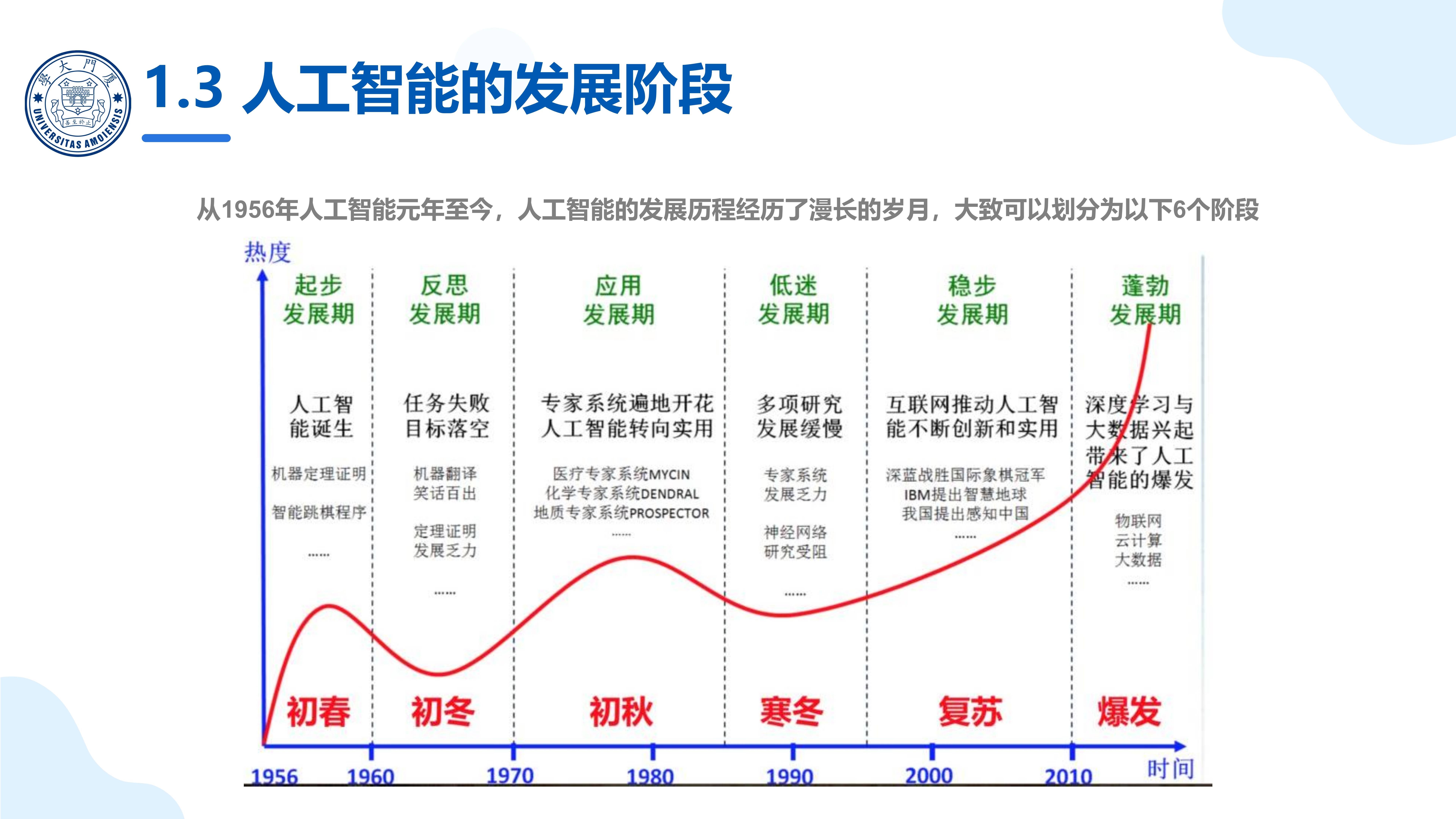 爱威科技（688067）新增【人工智能】概念