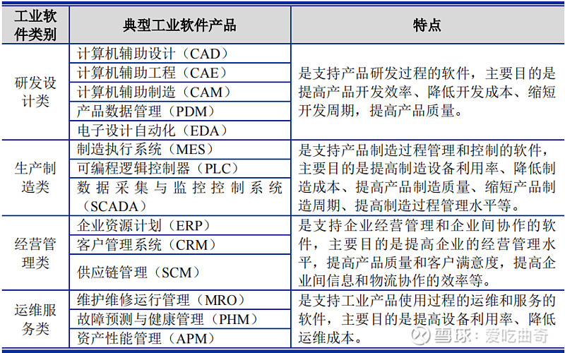 中控技术（688777）新增【人工智能】概念