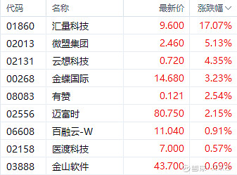 纺织服饰行业25W10周观点：Adidas业绩超预期，关注港股运动产业链机会