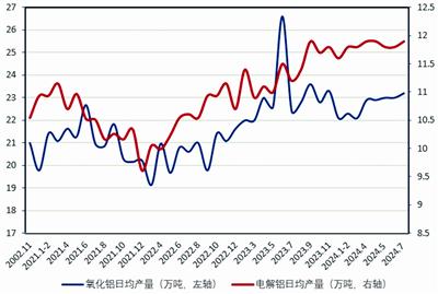 有色金属行业周报：中国2月继续增持黄金，铝周内开启去库