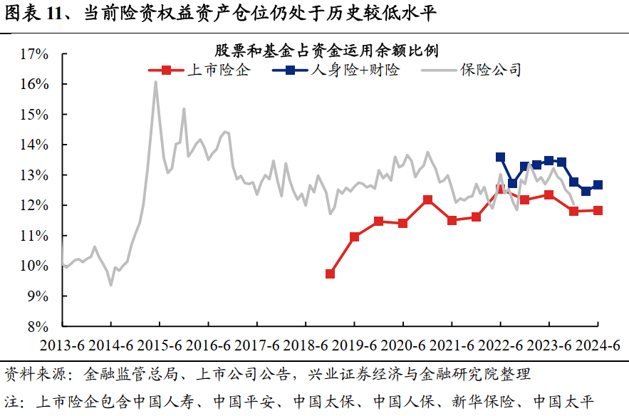 新华保险当好“耐心资本”表率 积极落实中长期资金入市