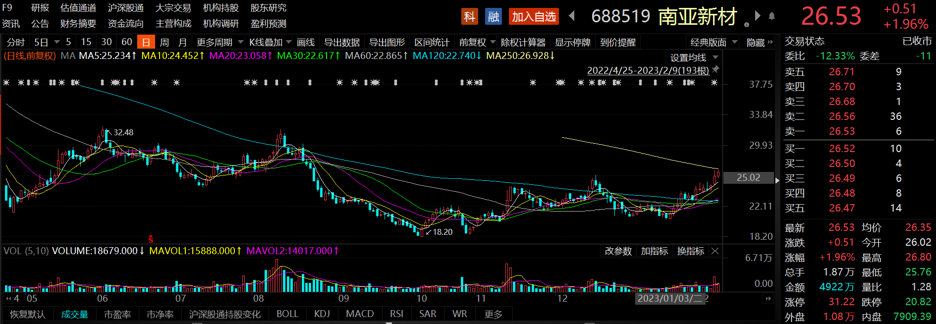 锦艺新材上交所科创板IPO终止 公司在覆铜板用无机功能粉体领域销售规模居首