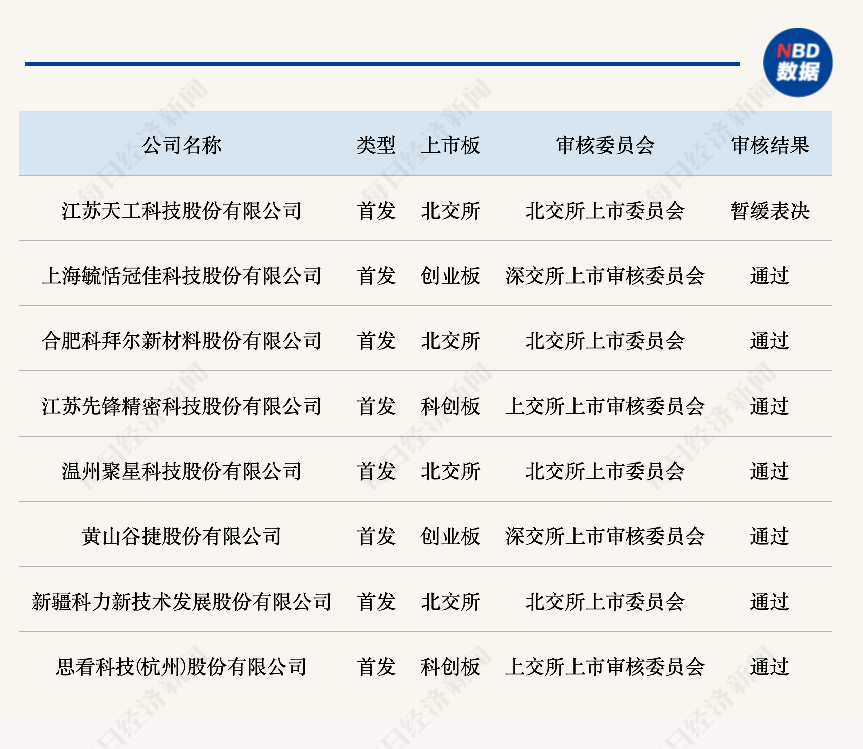 中策橡胶上交所IPO通过上市委会议 为全球轮胎制造企业前十强
