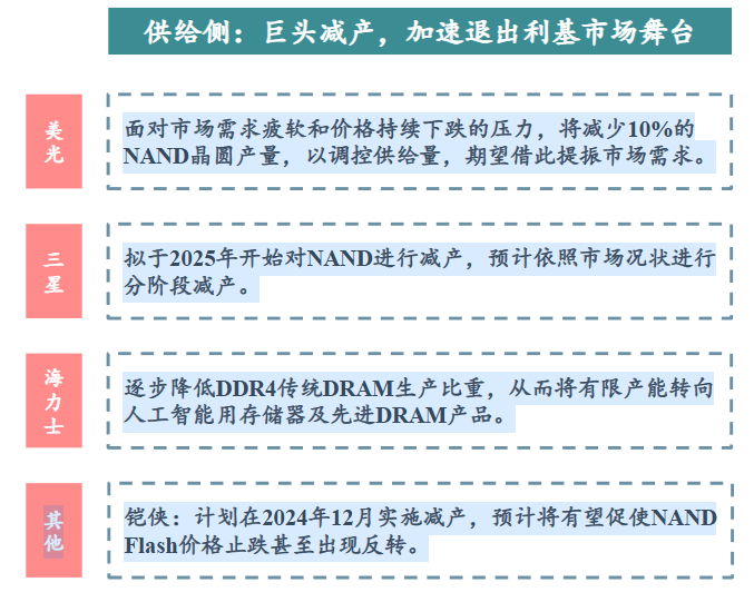 电子行业周报：闪迪宣布存储涨价，AI终端和服务器或将带来存储新增量