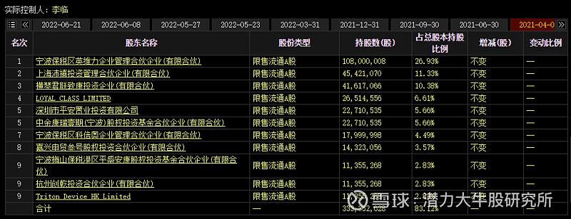 科美诊断：公司无相关业务计划